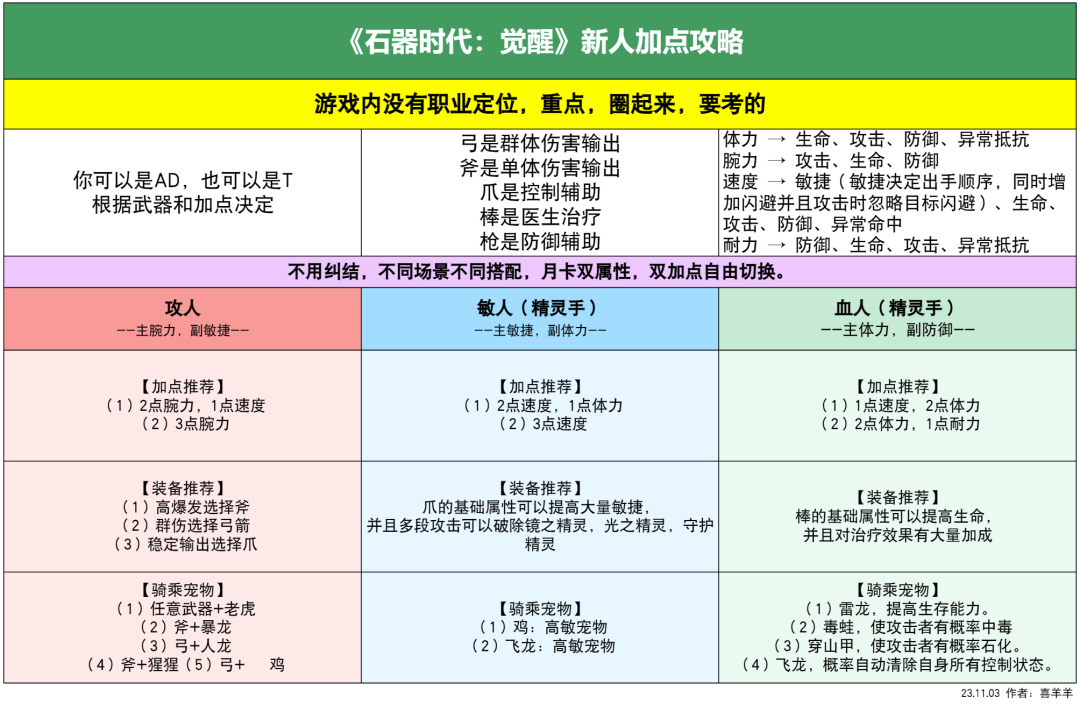 石器时代sf