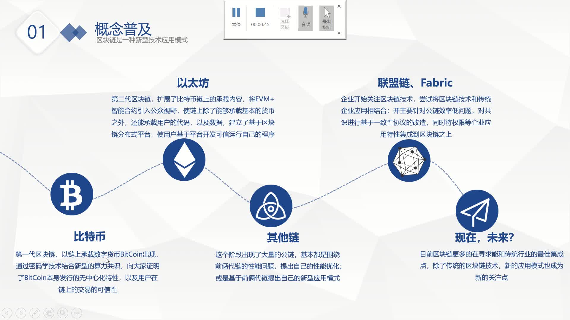 区块链的特征