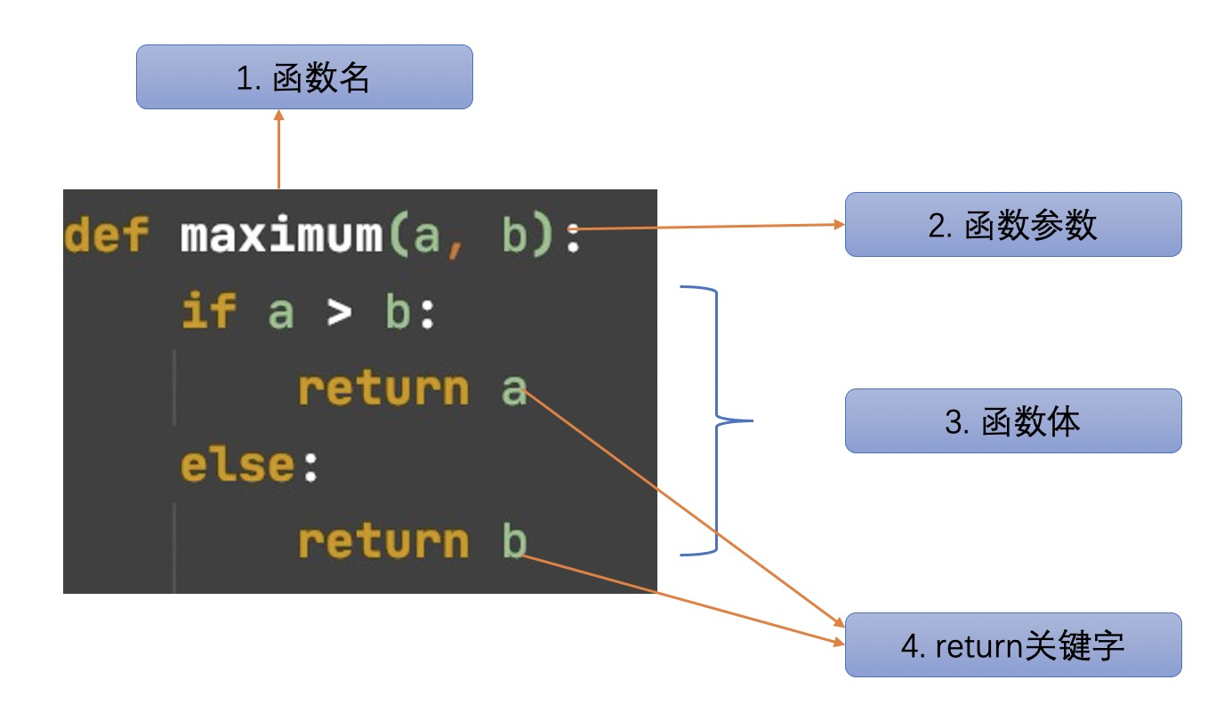 def函数