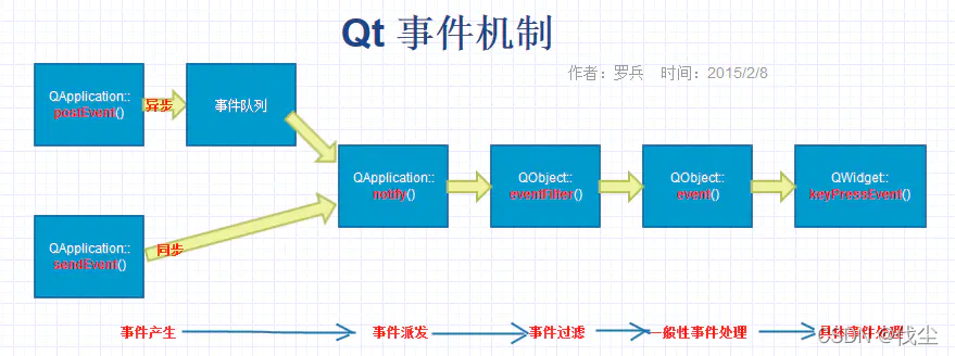 qobject