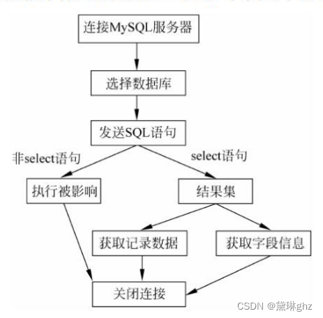 php连接数据库
