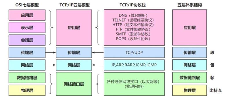 接口协议