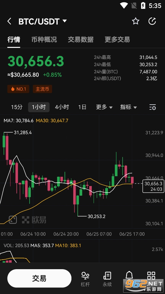 比特币今日价格