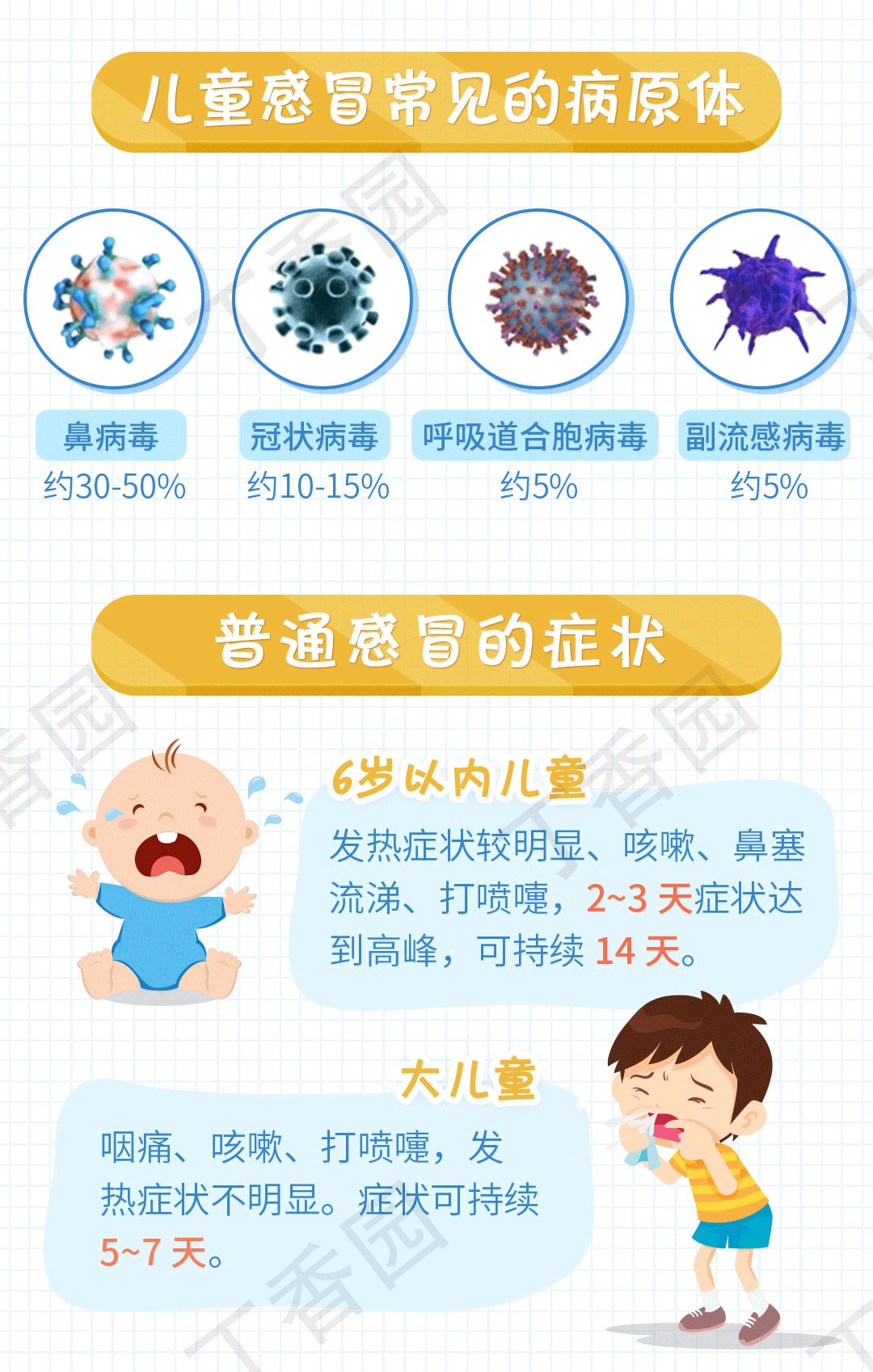 明确诊断