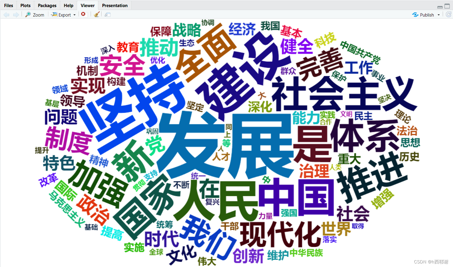 词云图