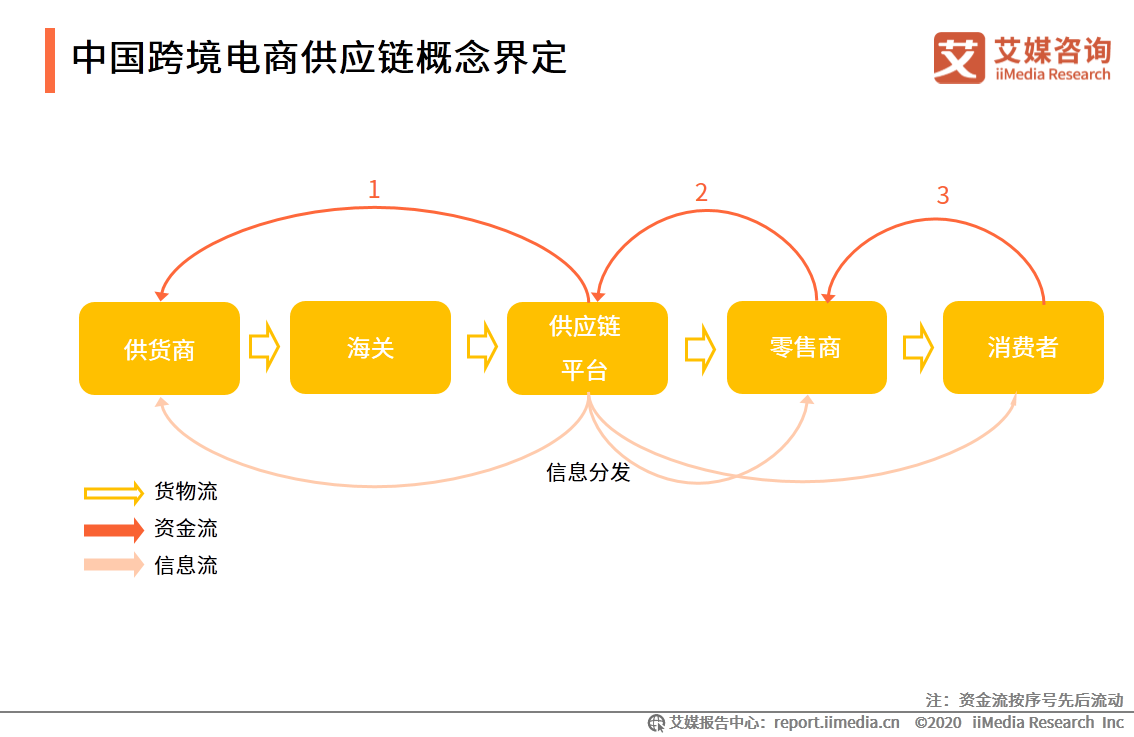 跨境电商支付方式