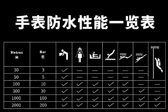 手表防水等级