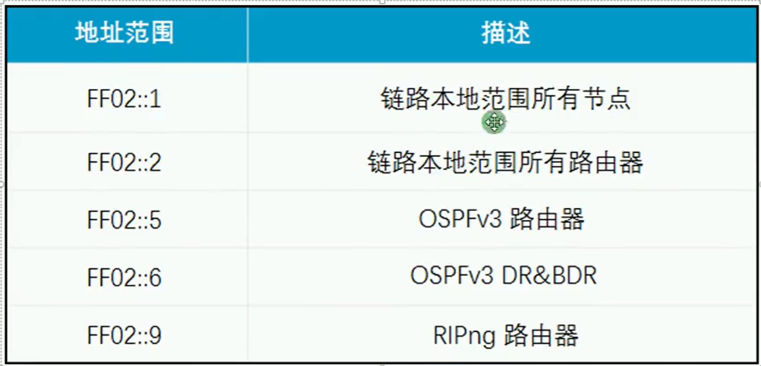 ipv6地址长度