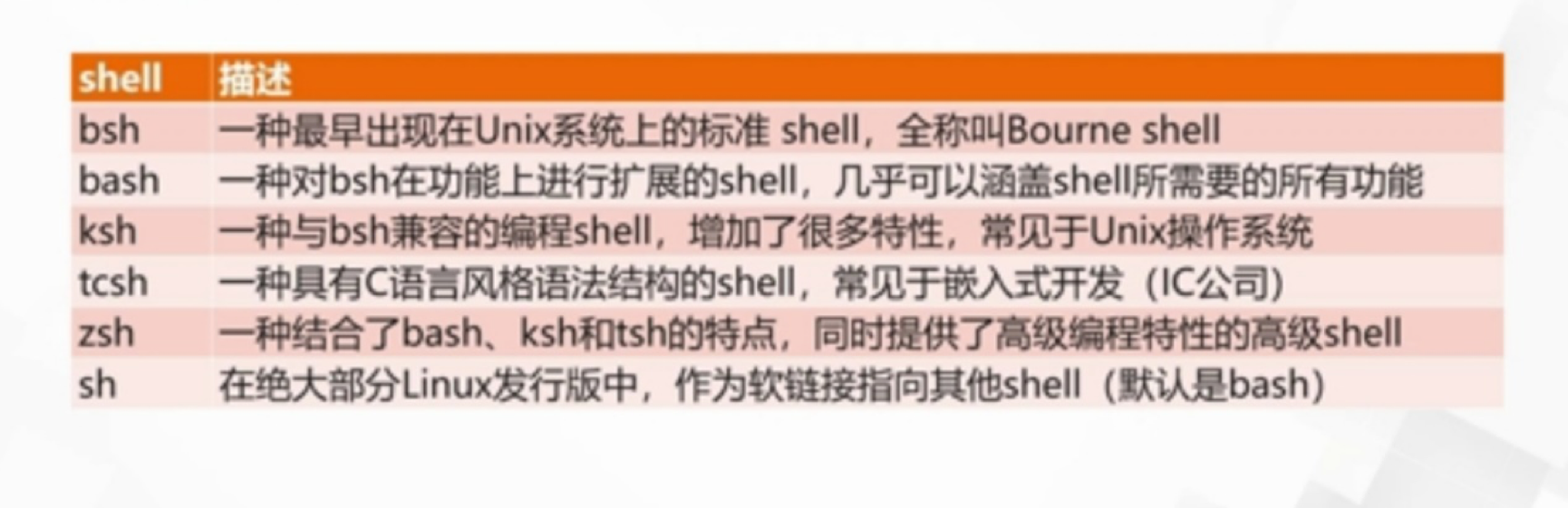 shell脚本