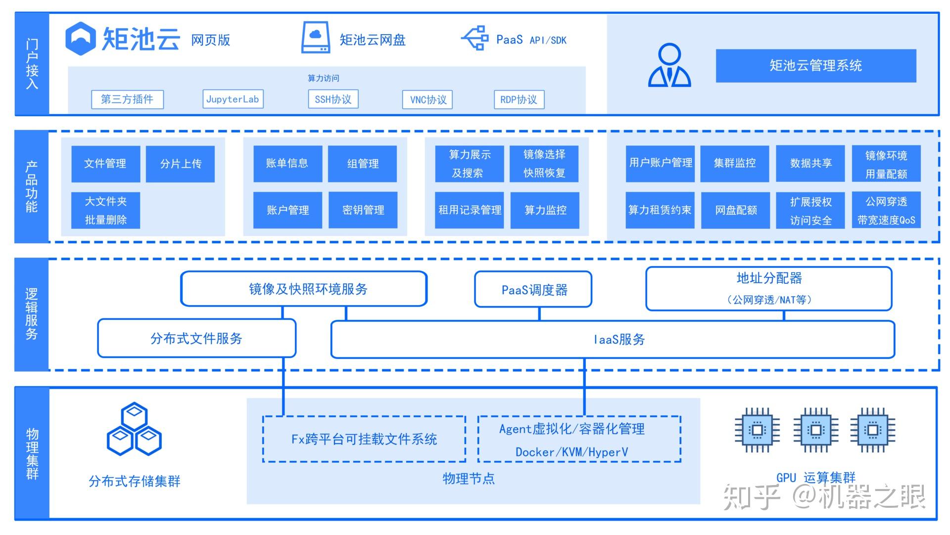 集群是什么意思