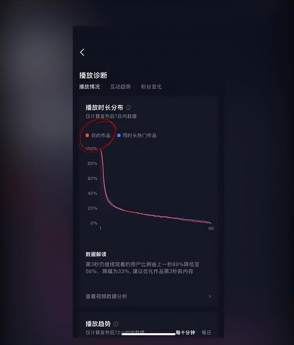 抖音点赞上限