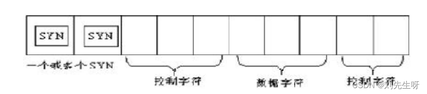 异步传输