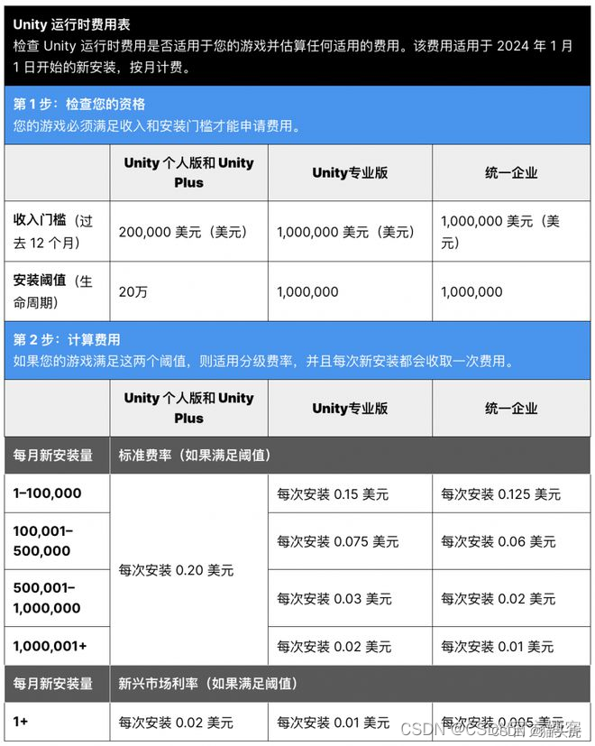 unity收费