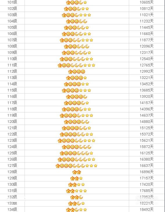 qq等级图标
