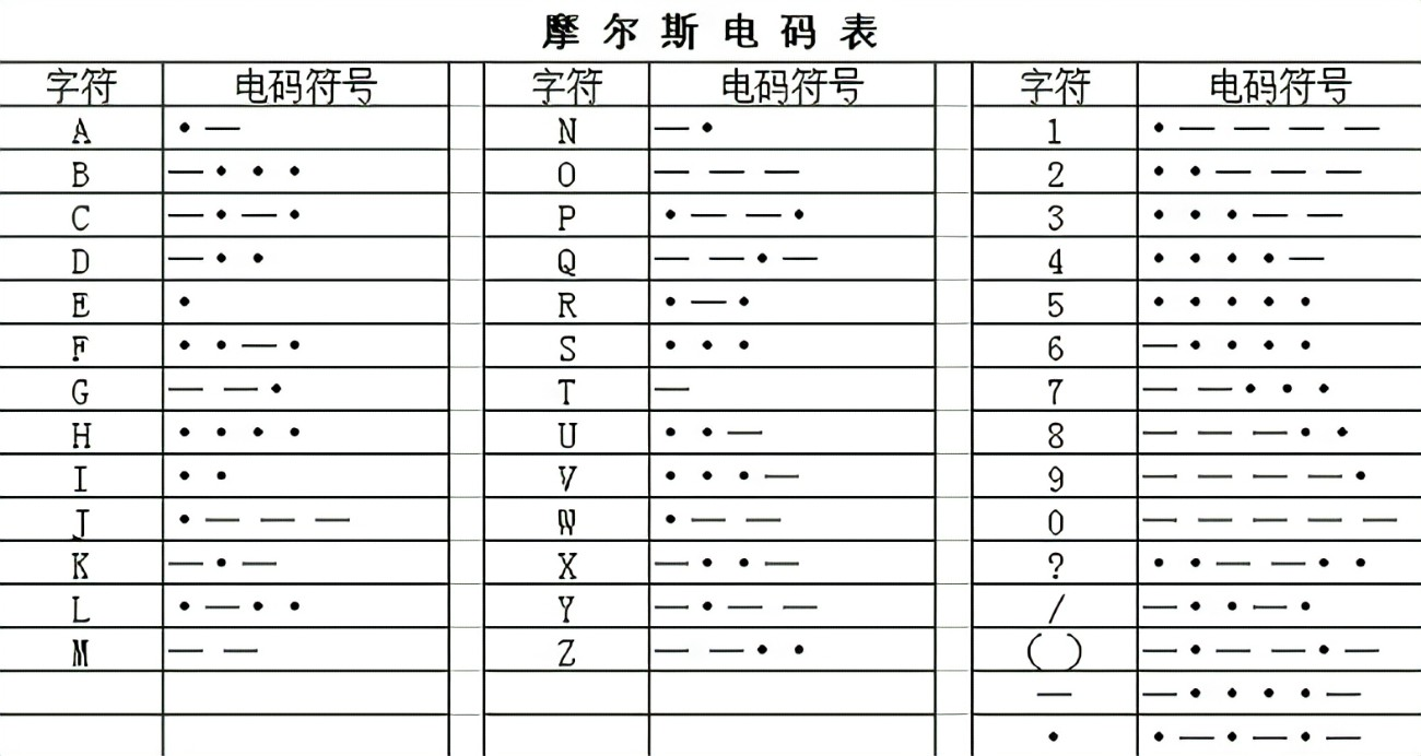 摩斯电码对照表