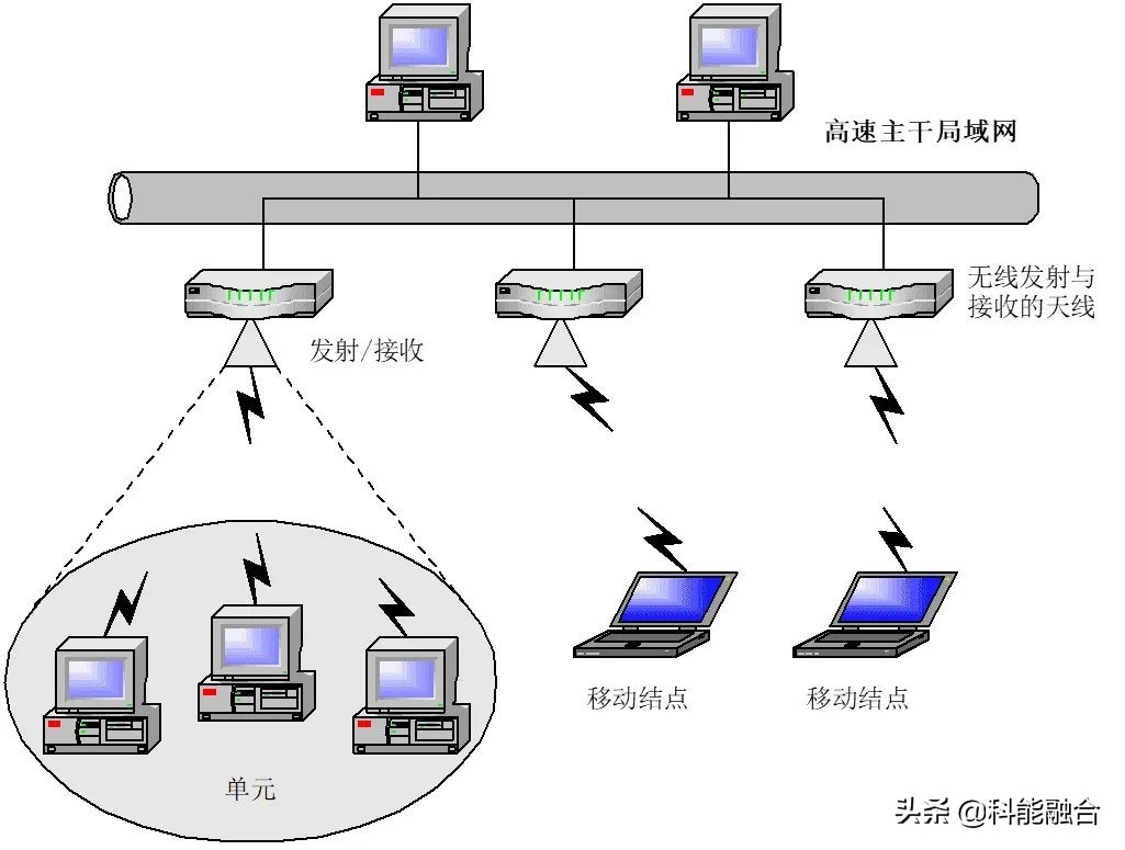 无线局域网络