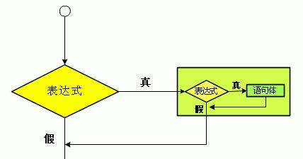嵌套什么意思