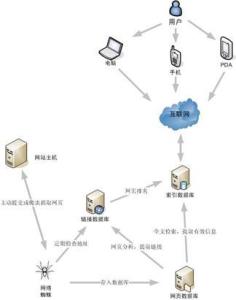 HTTP状态码