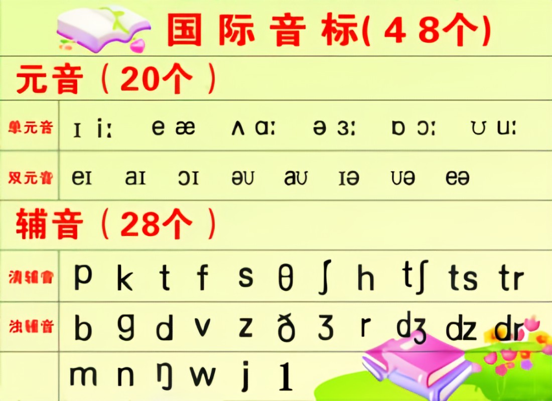 who音标
