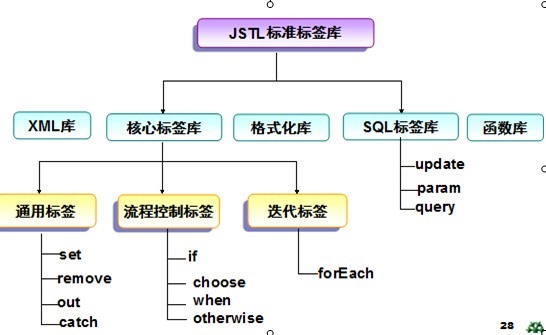 jstl