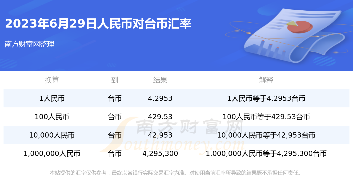 一元等于多少台币