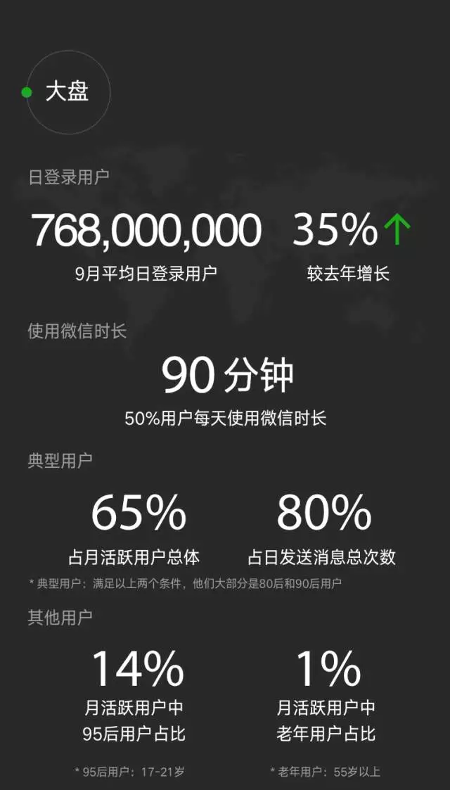 微信生活