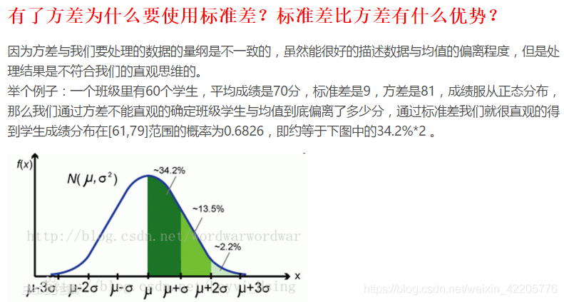 方差的意义