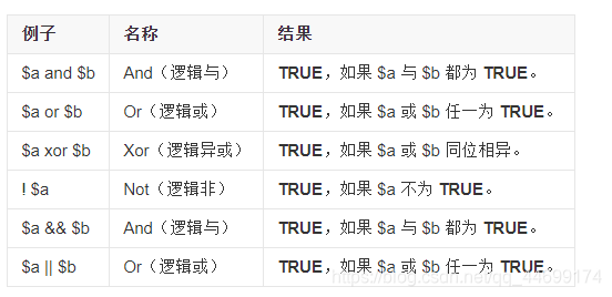 c语言与或非