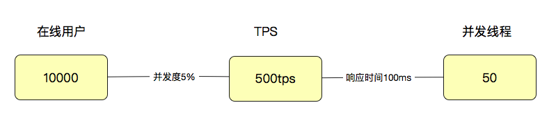 tps和qps