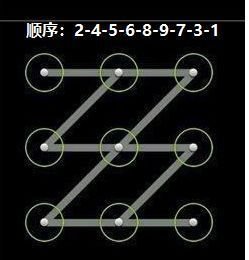 九宫格密码