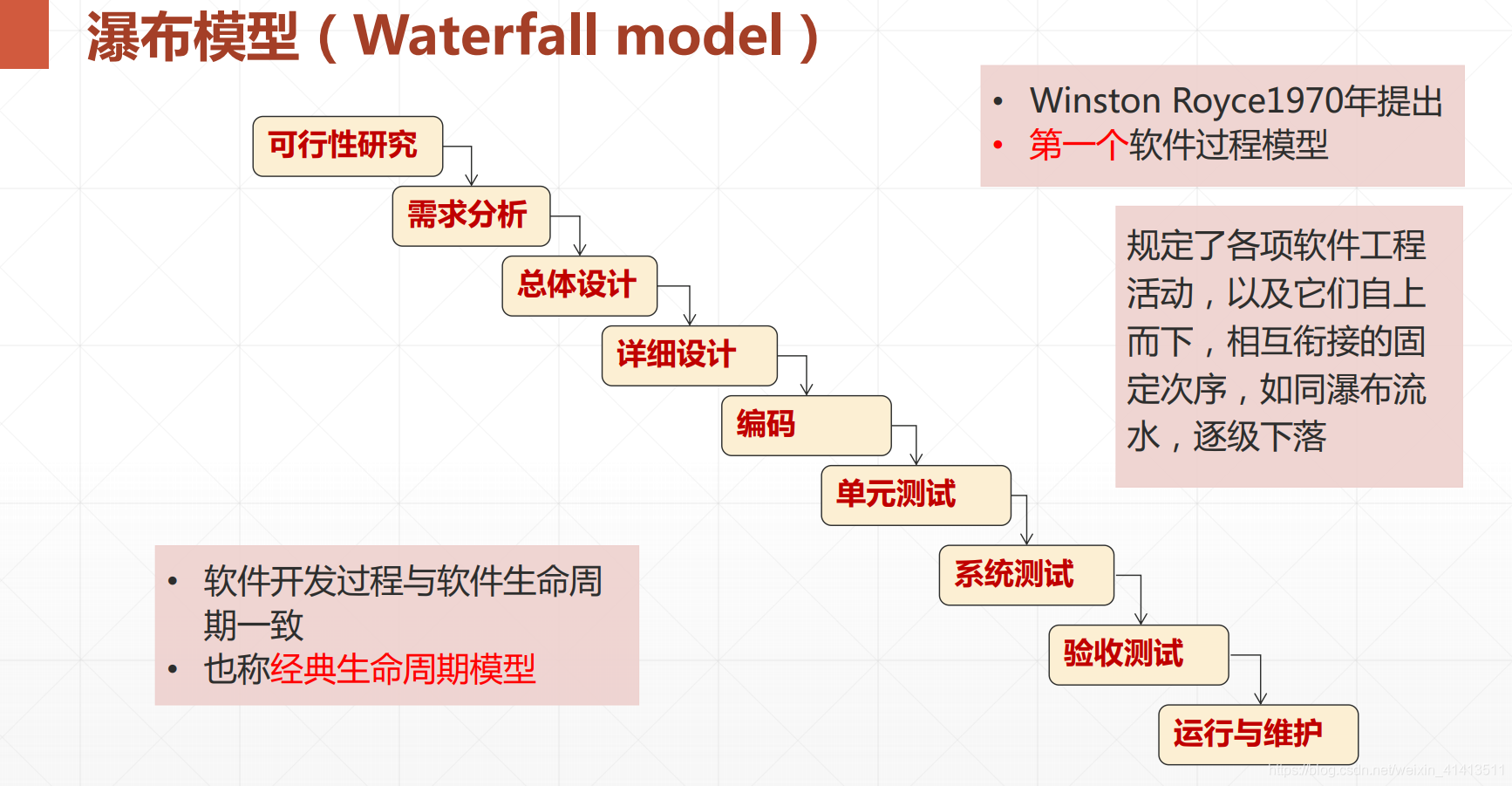 瀑布模型