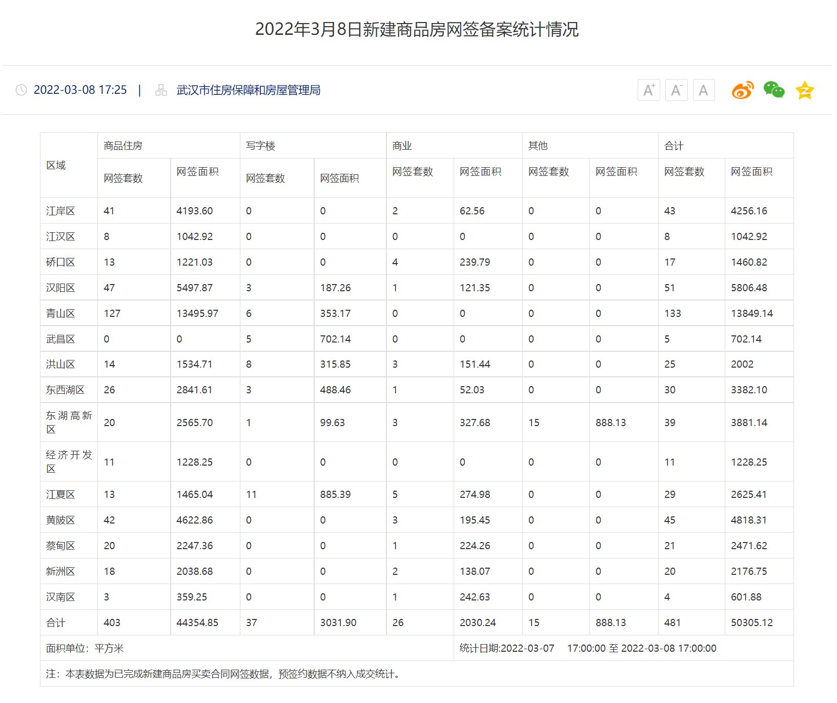 武汉市备案中标通知书