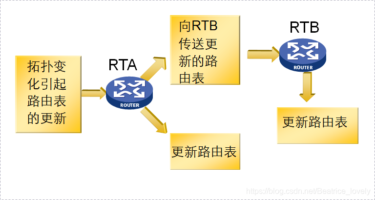 rta是什么意思