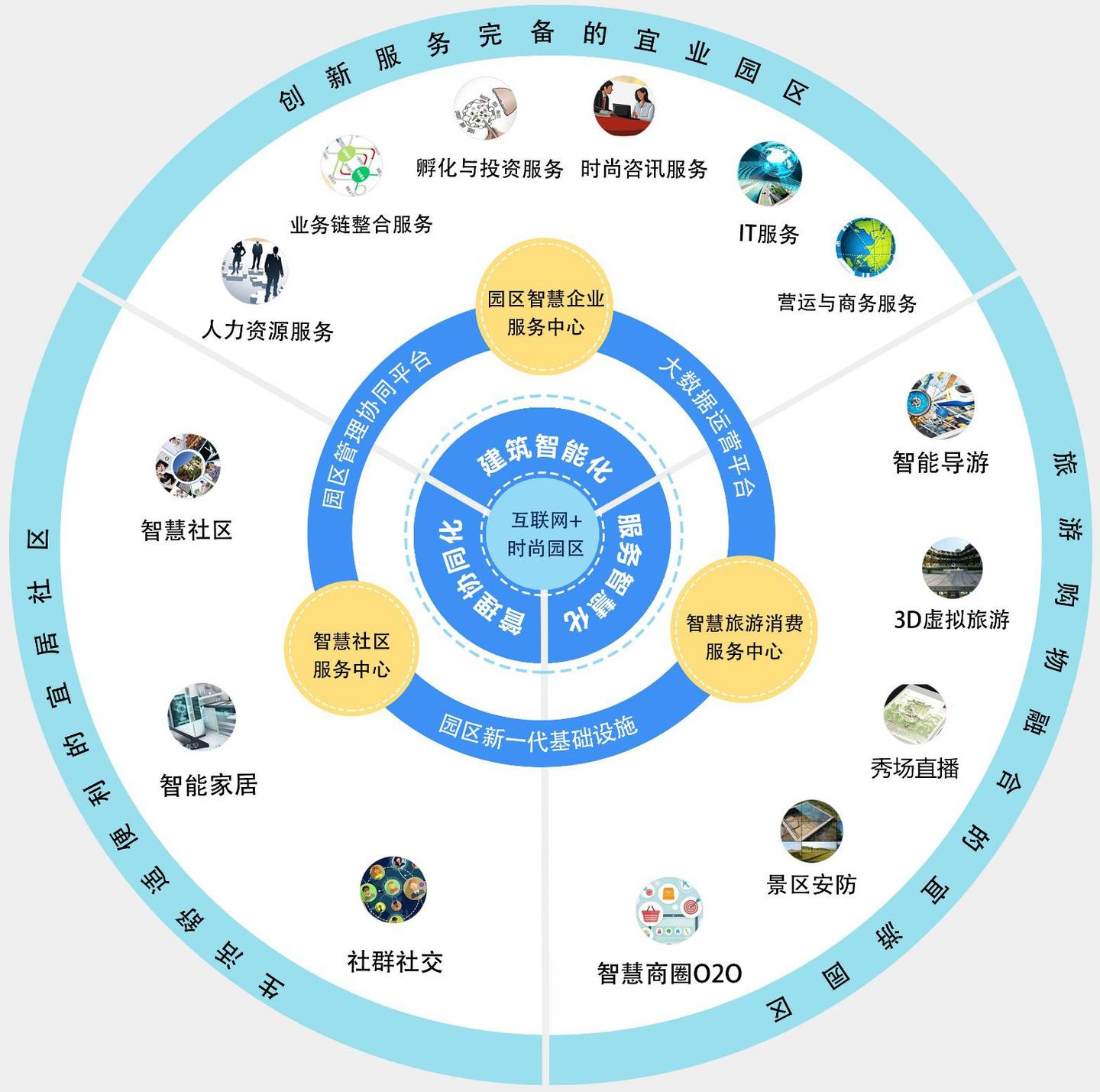数据互通