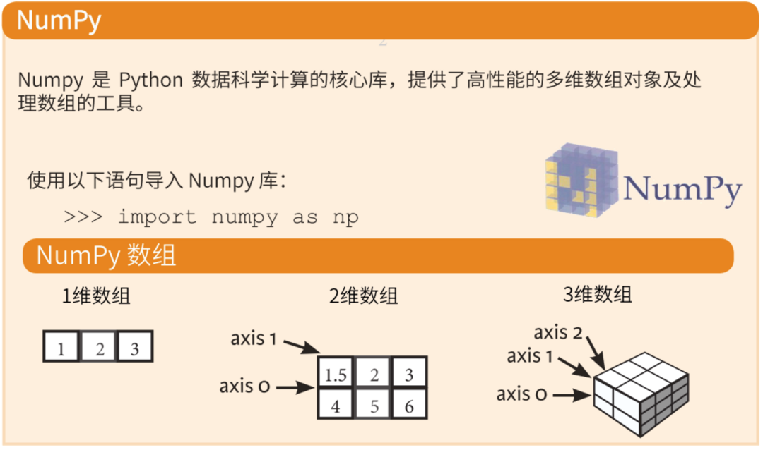 numpy是什么