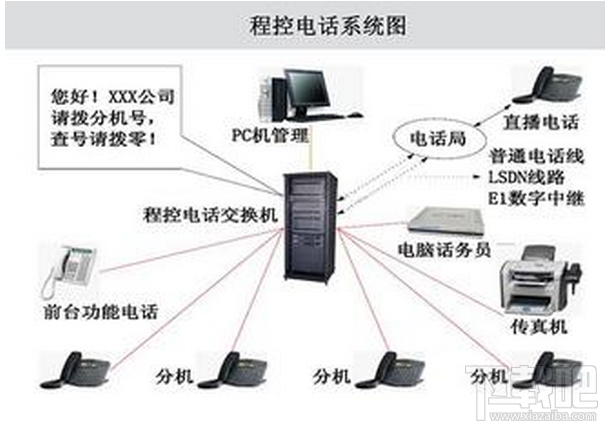 交换机是什么东西