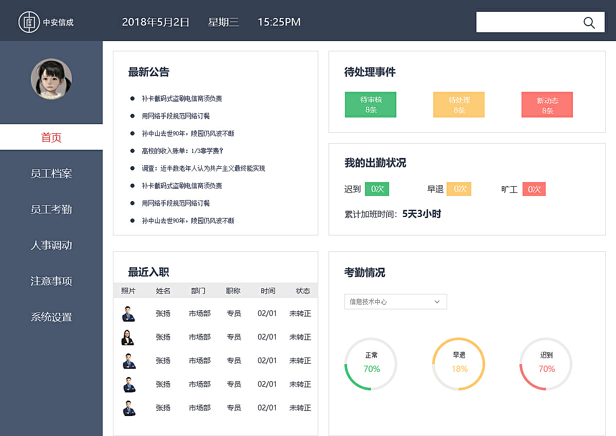 配置管理员