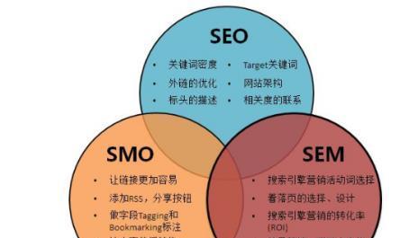 山西seo