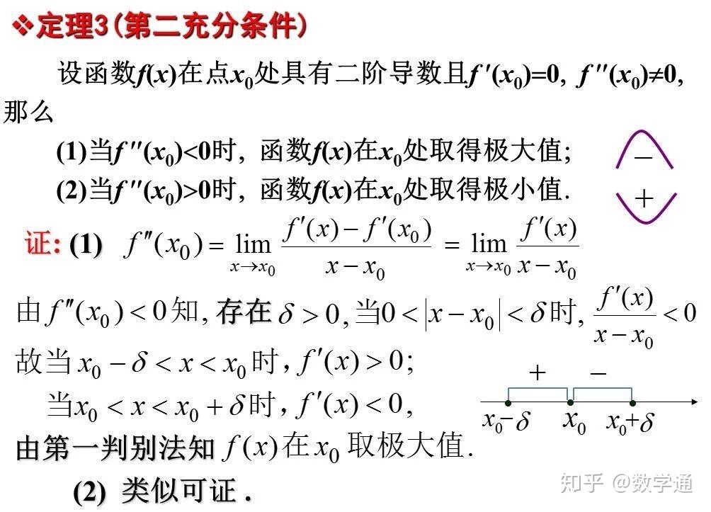 最大值函数