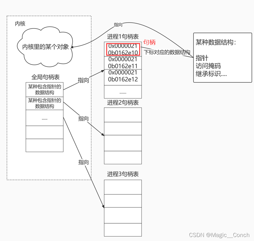 句柄是什么