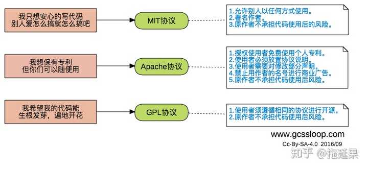 开源许可证