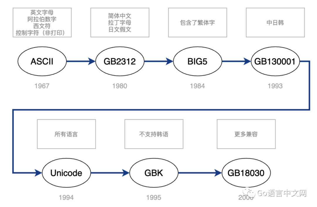 utf8编码