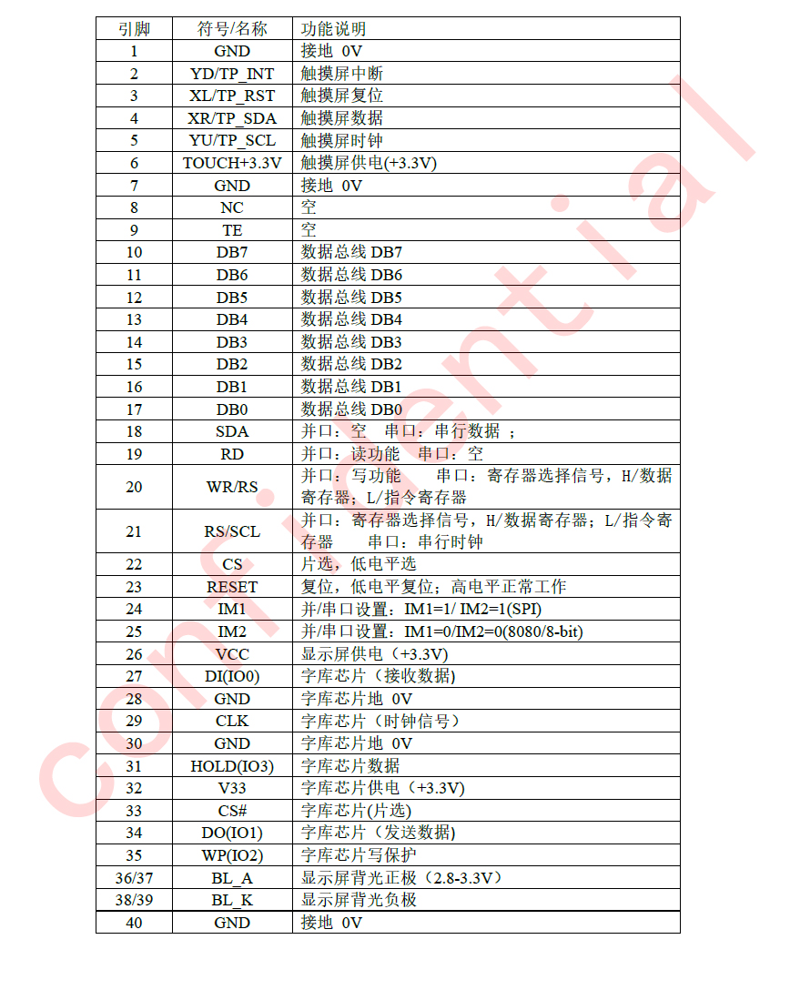 什么是接口