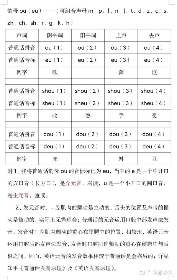 ou音标