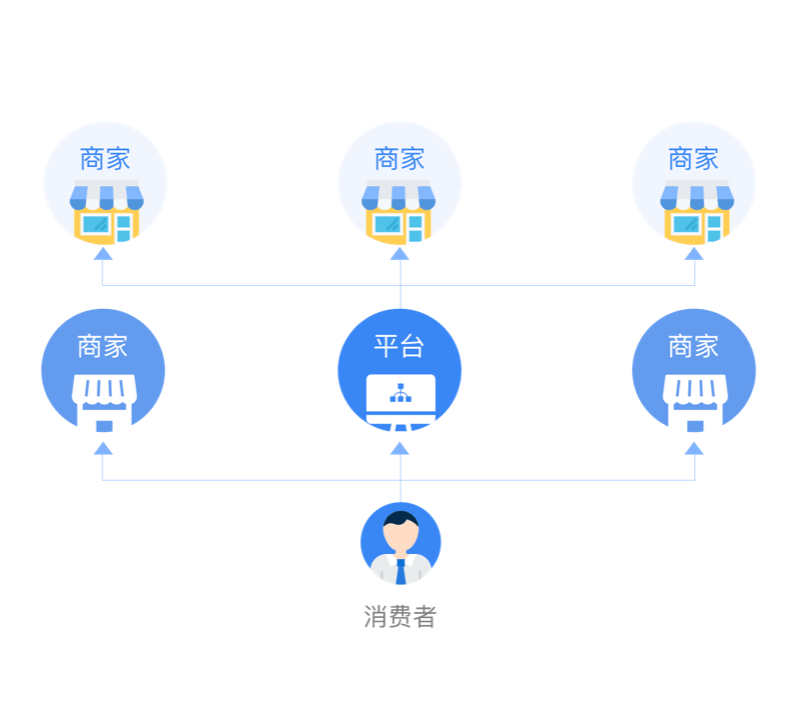 多商户商城系统