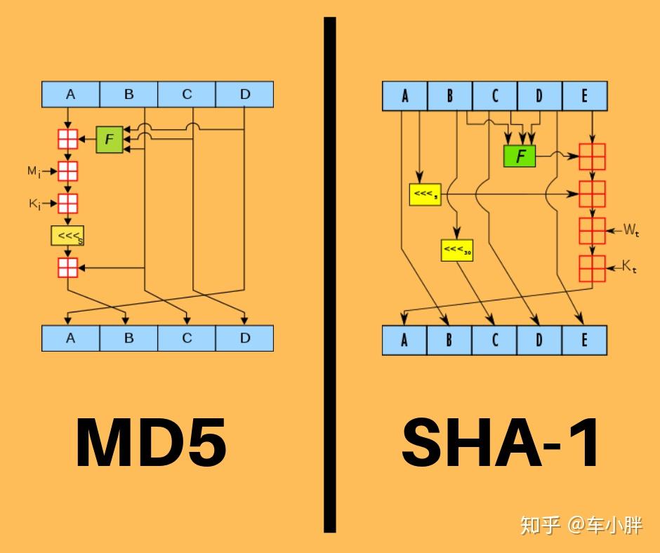 md5计算