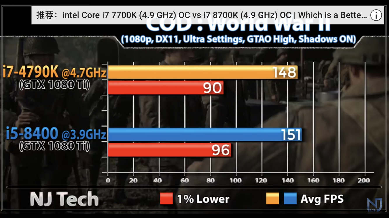 97超频