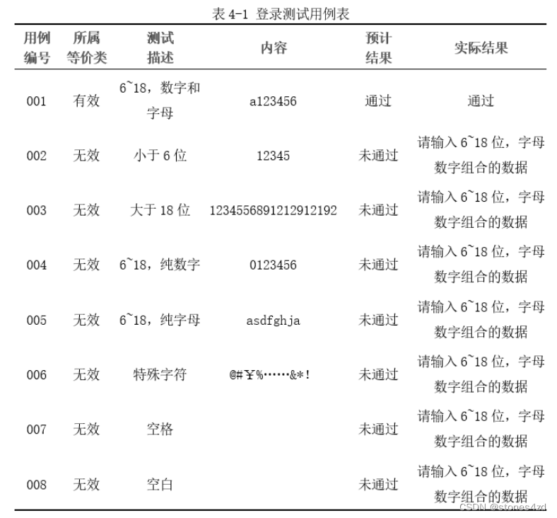 三线表