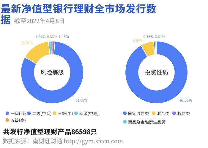 理财季度付息才可以备案