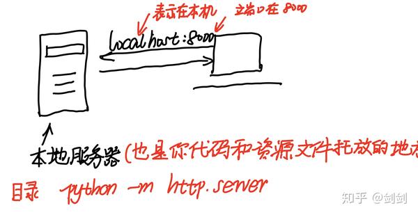 http服务器